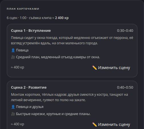 План карточками: сцена, время, герои, камера и стоимость.